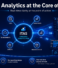 Live Analytics at the Core of ITAS