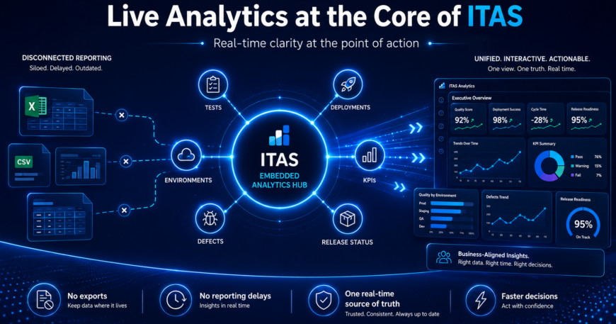 Tableau inside ITAS