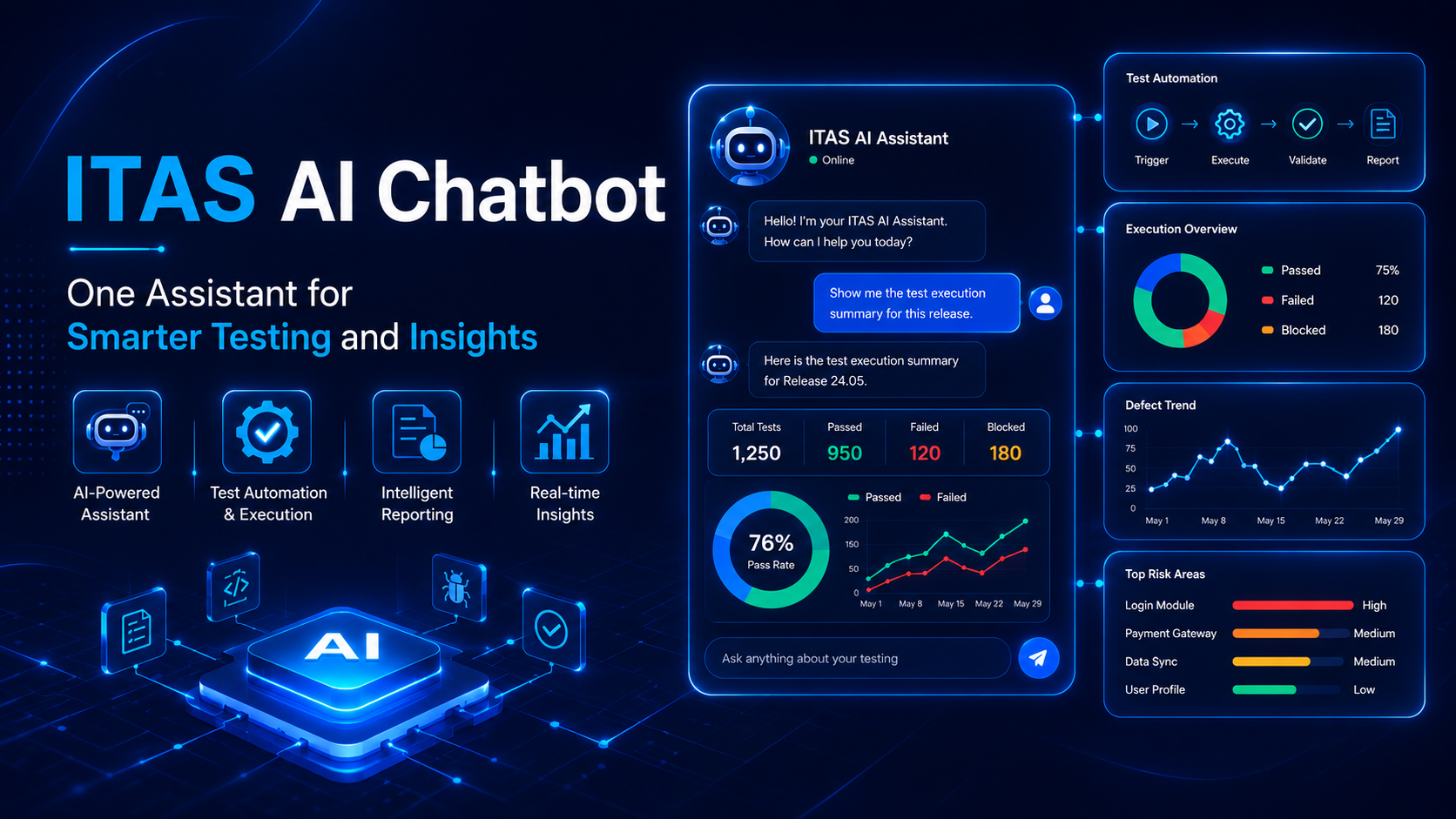 ITAS AI Chatbot