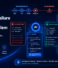 When Deployment Failure Becomes a Business Problem