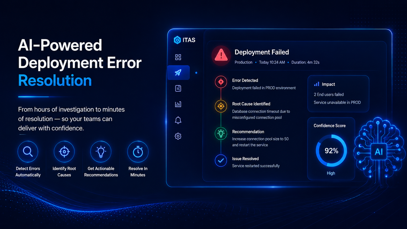 ITAS: AI-Powered Deployment Error Resolution