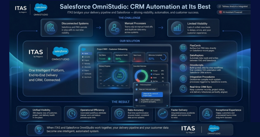 ITAS Salesforce