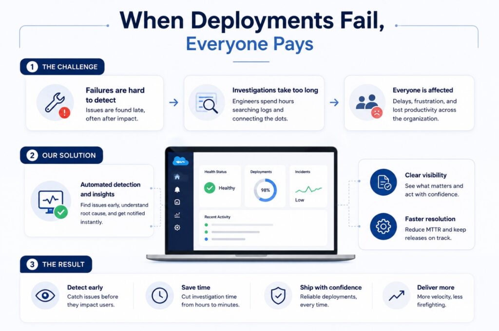 AI Deployment Error Resolution